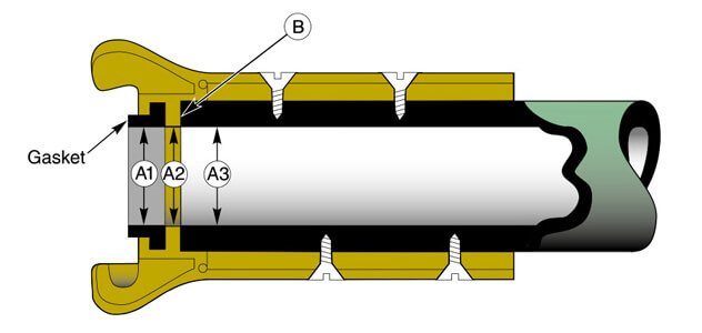 Gasket Bore