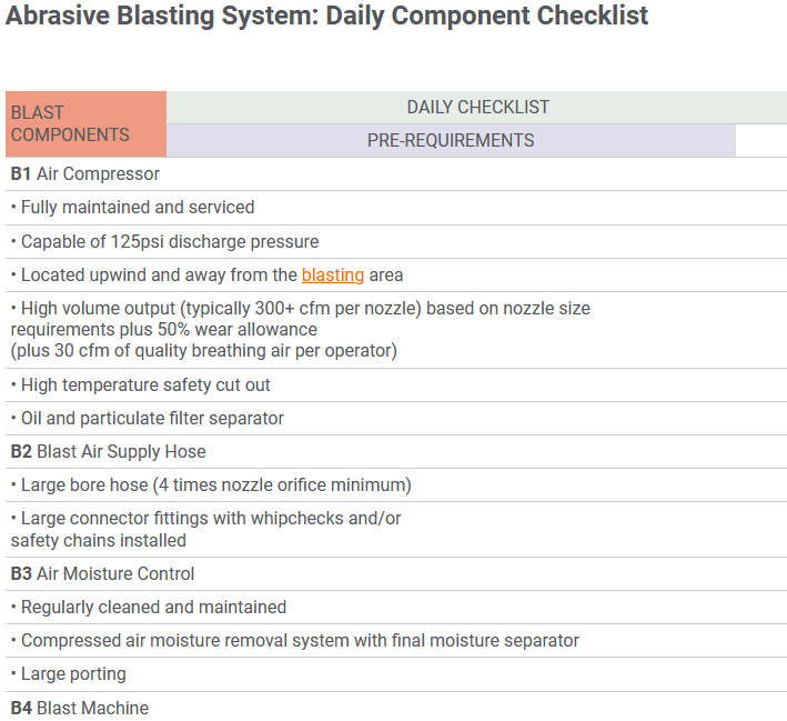 Abrasive Blasting System_ Daily Component Checklist