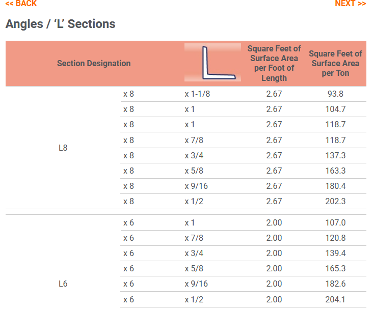 Angles / 'L' Sections