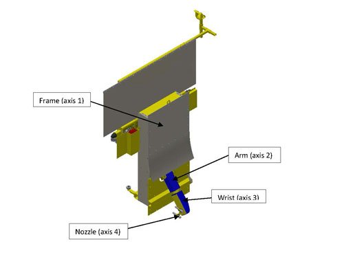 Midwest Wind Tower Manufacturer - Robotic Blast Room