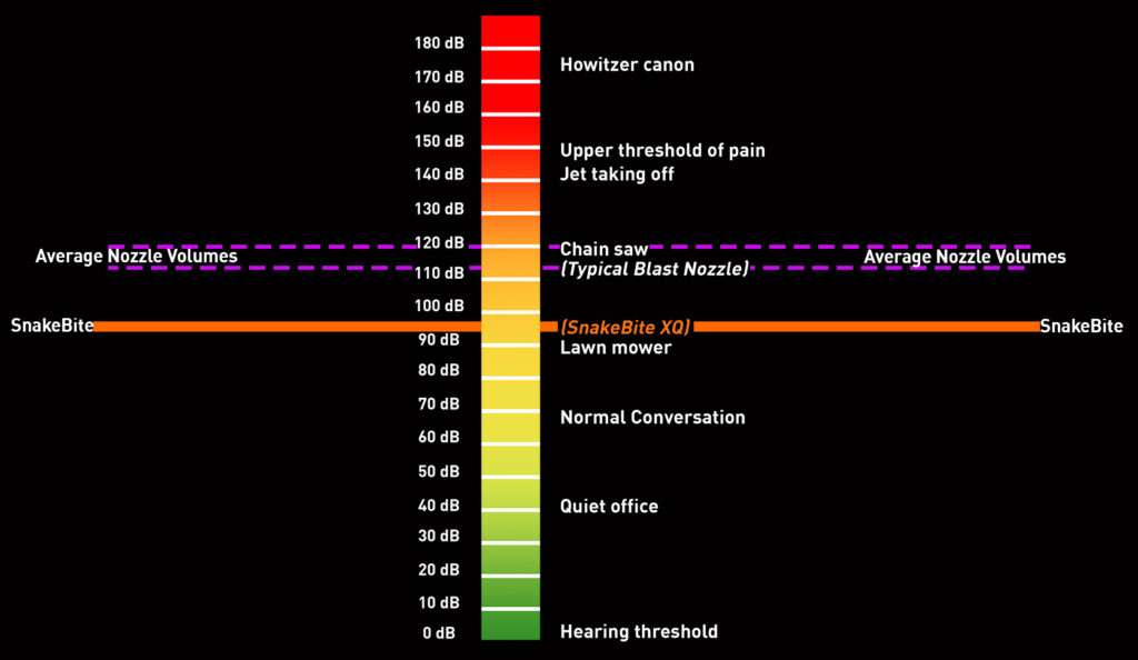 Volume Comparison Chart