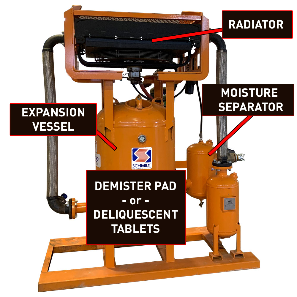 Air Prep Components