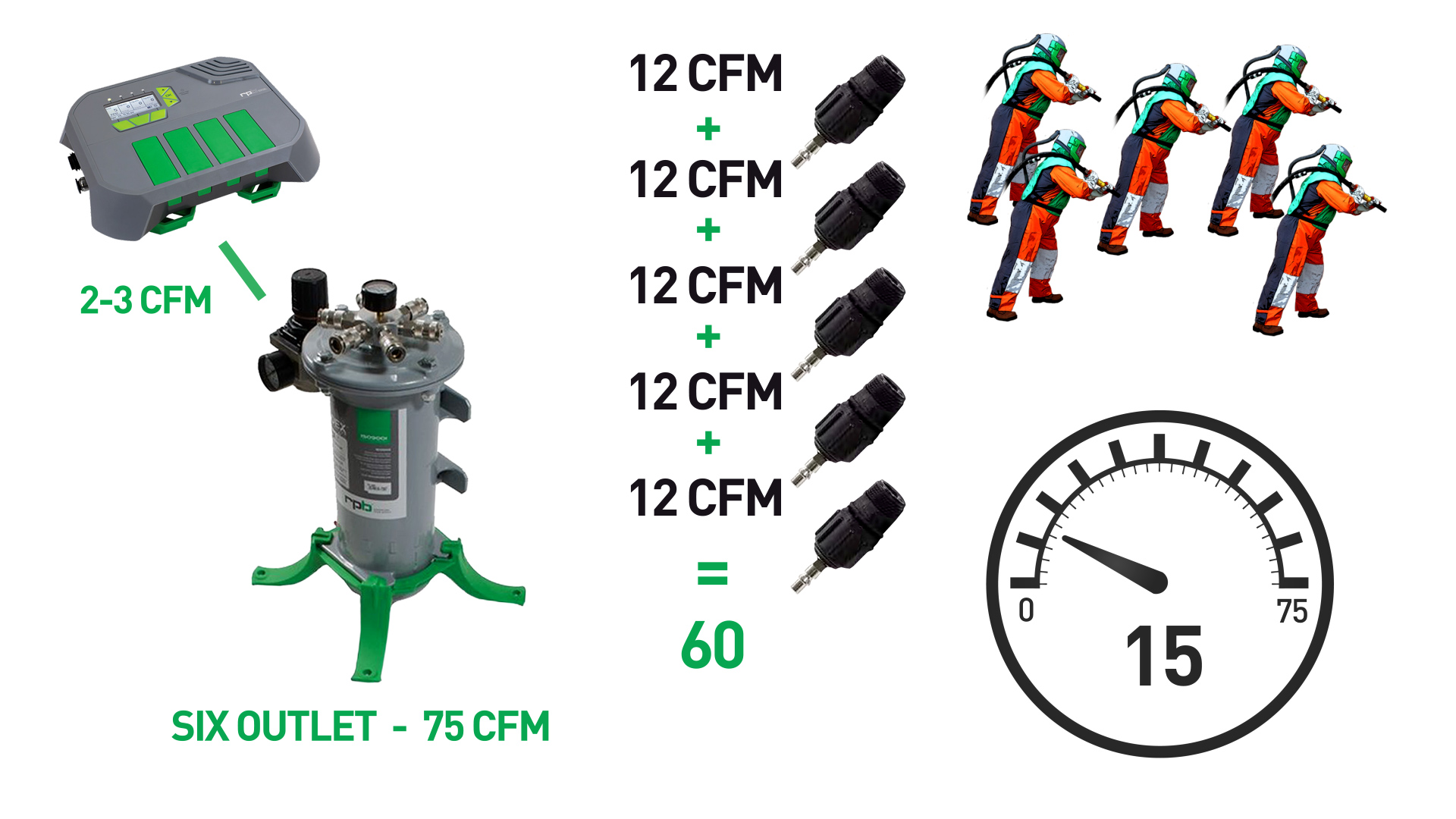 Radex 6 outlet with steady flow tube